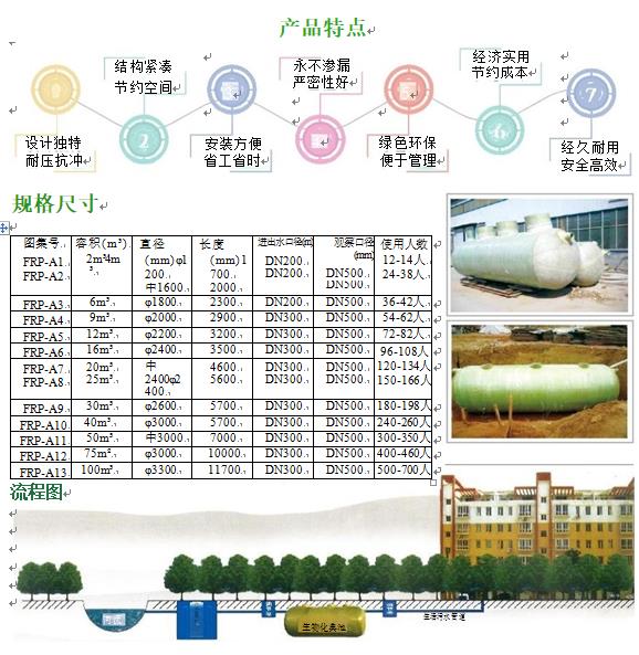 鄂托克玻璃钢化粪池